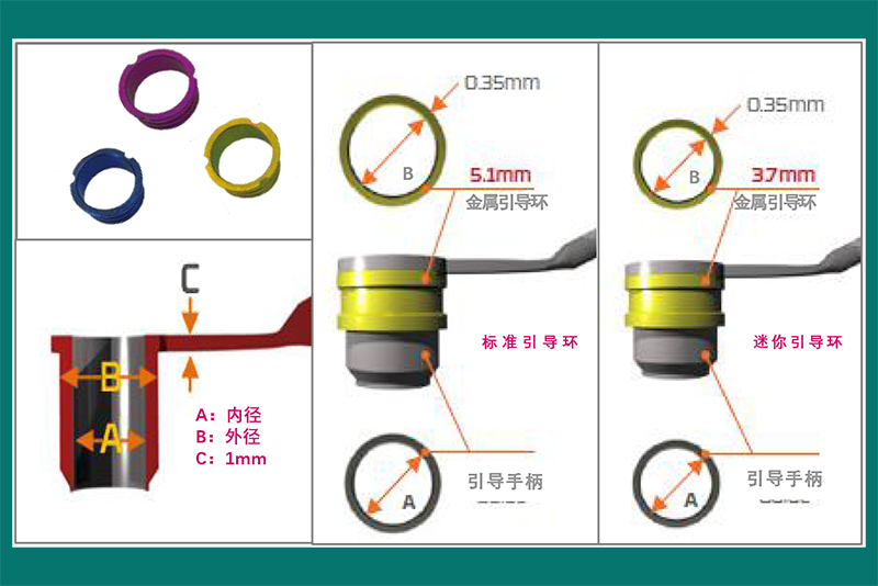 西科碼多級手術(shù)工具盒-引導環(huán)及引導手柄-800.jpg